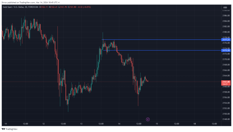 XAUUSD_2024-03-14_17-45-39