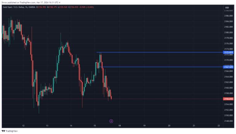 XAUUSD_2024-03-17_15-31-42