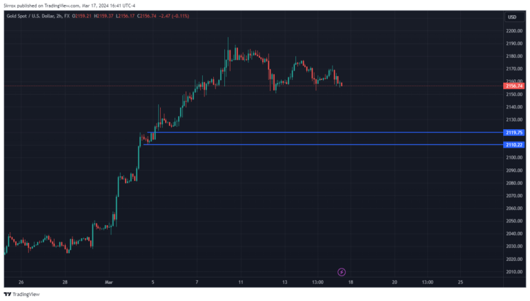 XAUUSD_2024-03-17_15-41-07