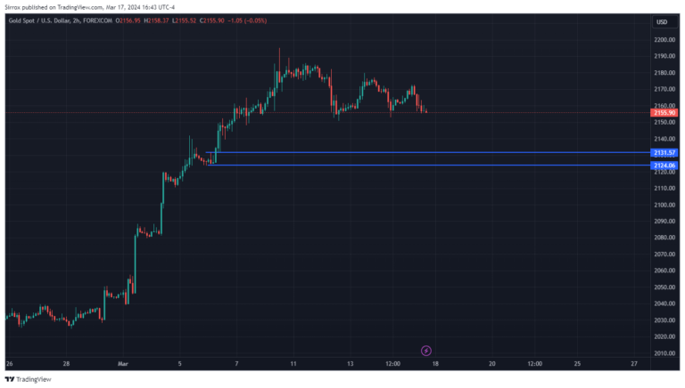 XAUUSD_2024-03-17_15-43-31